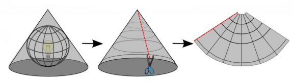 Cone as a developable surface