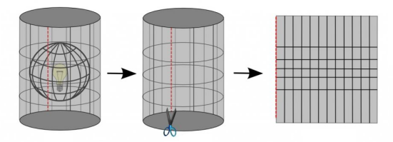 Cylinder as a developable surface