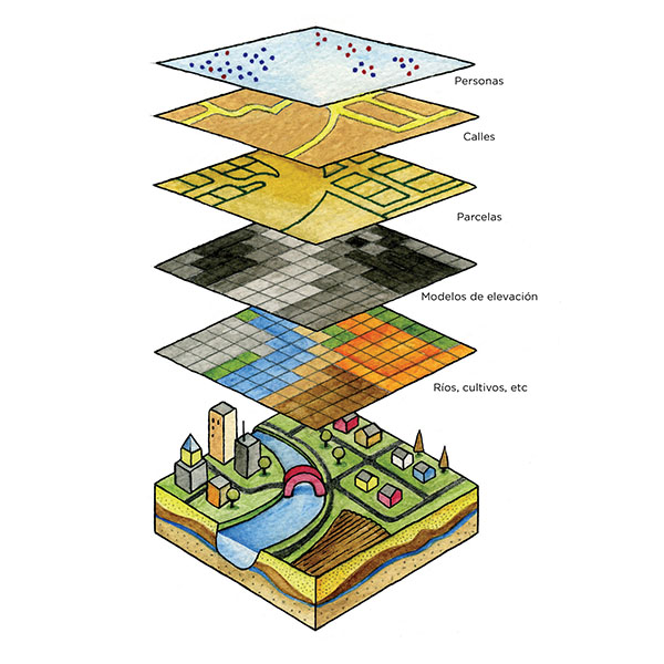 Multiple layer analysis in GIS