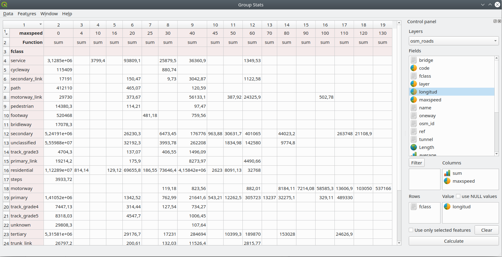 Running GroupStats on the roads layer