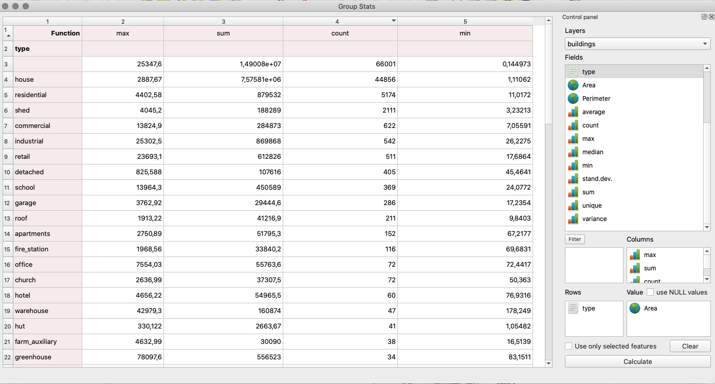 Running GroupStats on the building layer