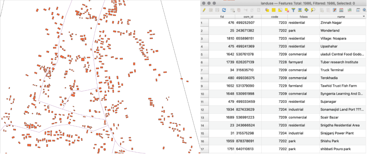 vector data with attribute table