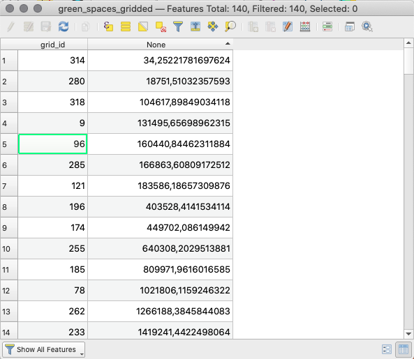 The green_spaces_gridded CSV attribute table