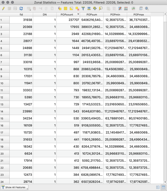 Resulting vector layer of Zonal Statistics