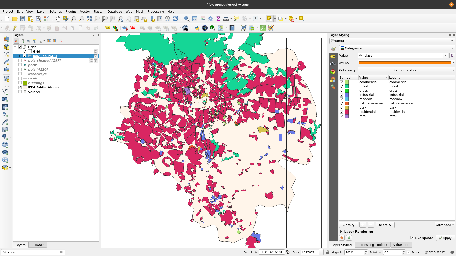 Spatial distribution of the green areas and built-up space in Addis Ababa