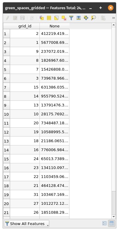 The green_spaces_gridded CSV attribute table