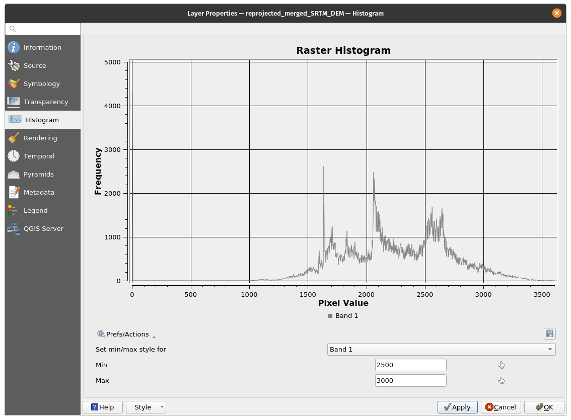 Selecting min and max values to reclassify the raster