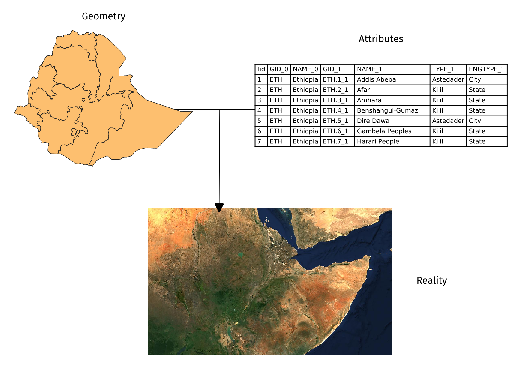 Spatial data model