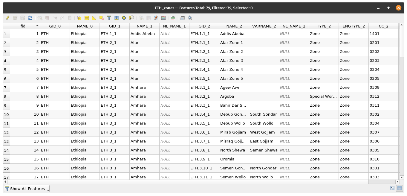 Attribute table