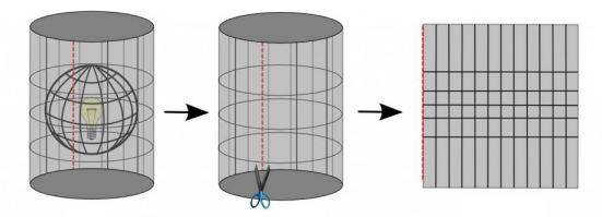 Zylinder als entwickelbare Fläche