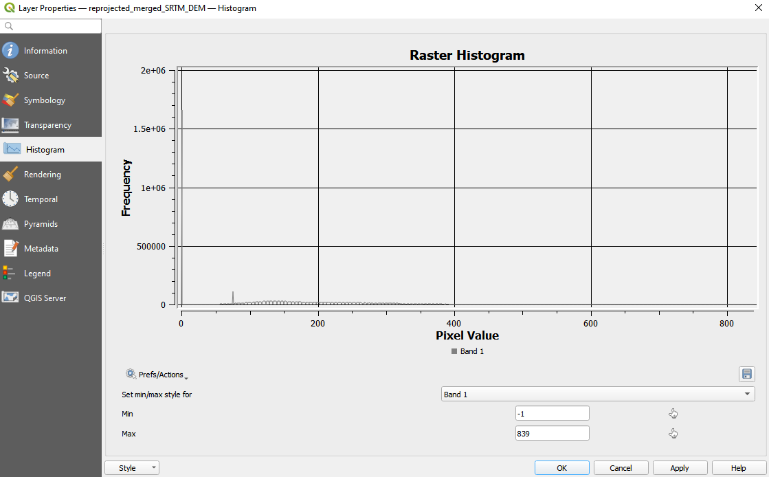 Zooming in on the DSM_mosaic_2136 computed histogram