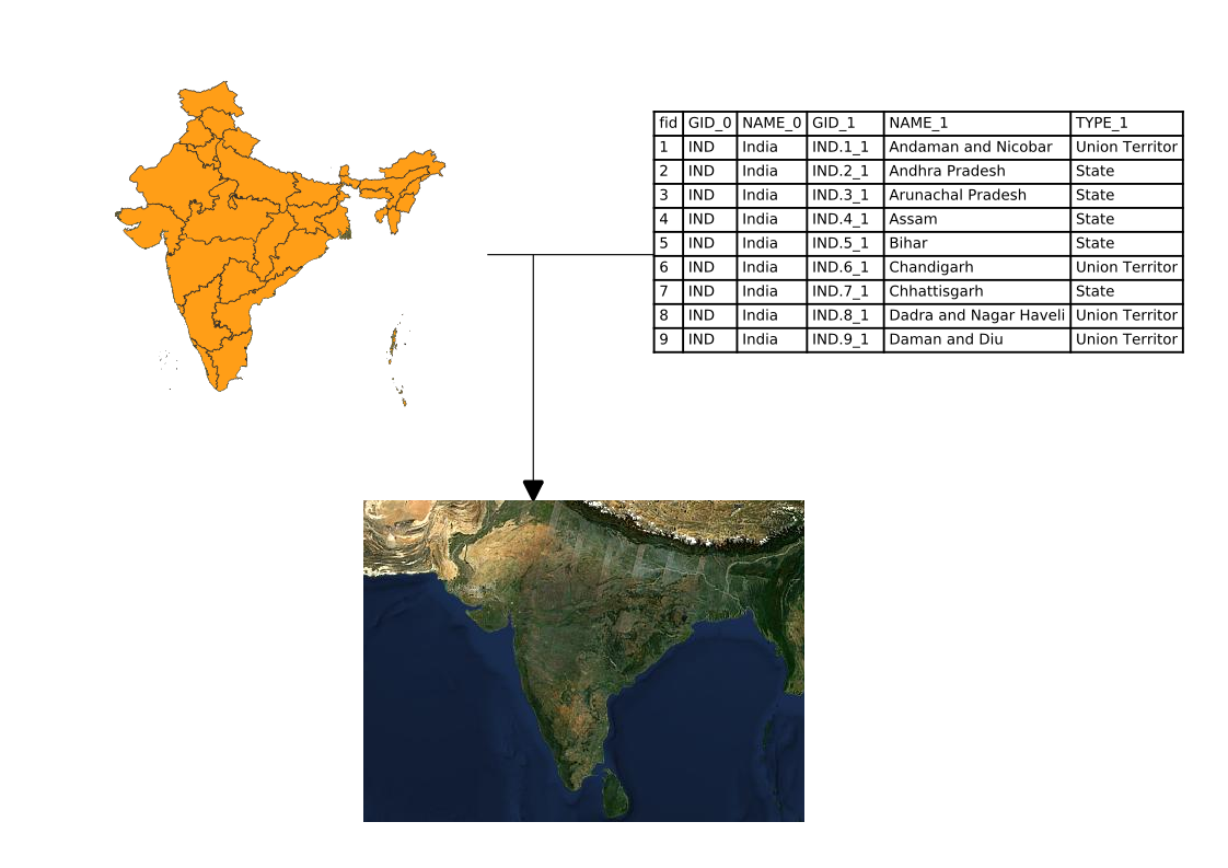 Spatial data model