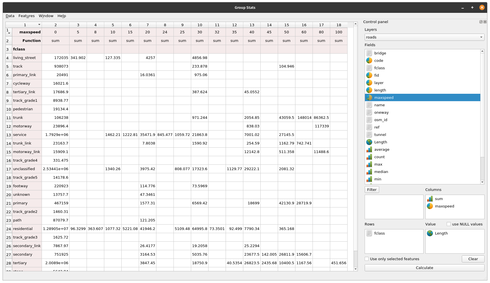 Running GroupStats on the roads layer