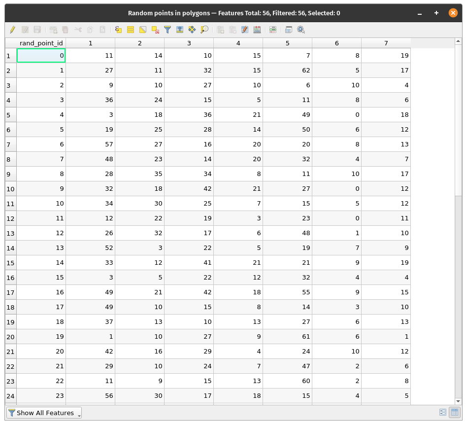 Fictitious precipitation data for the 93 fictitious meteo stations in Bangalore district