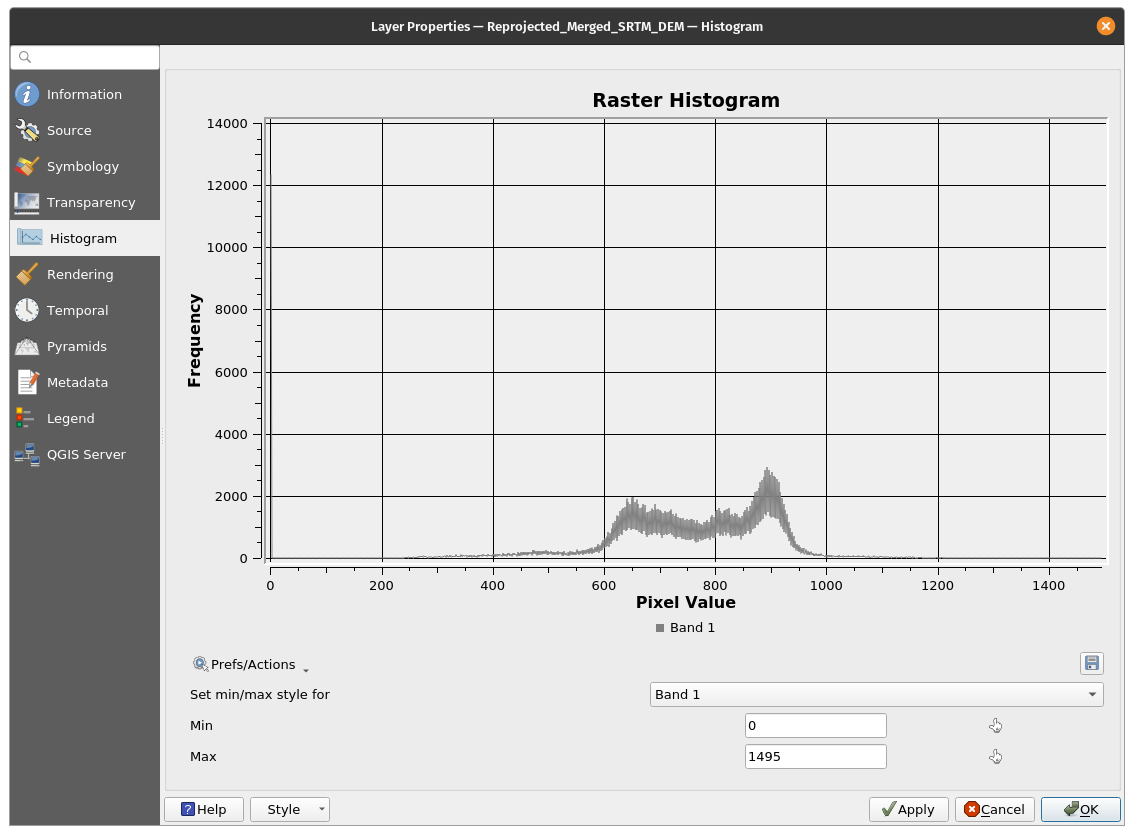 Zooming in on the DSM_mosaic_24383 computed histogram