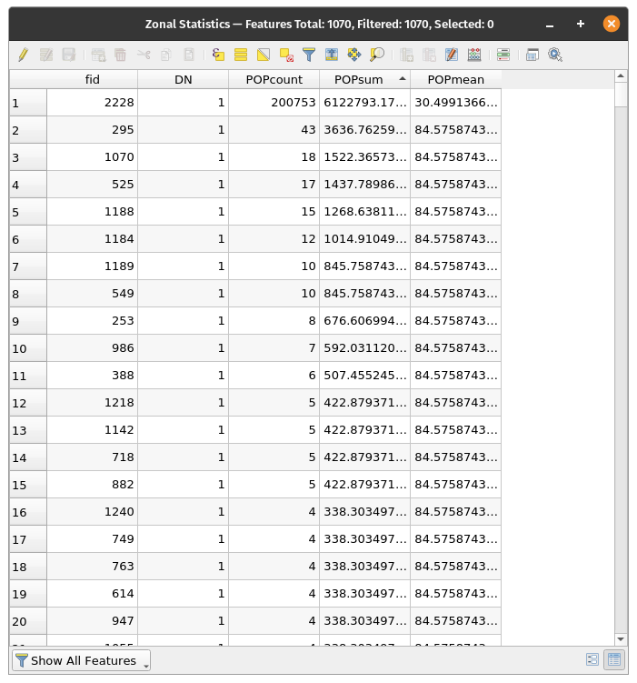 Resulting vector layer of Zonal Statistics