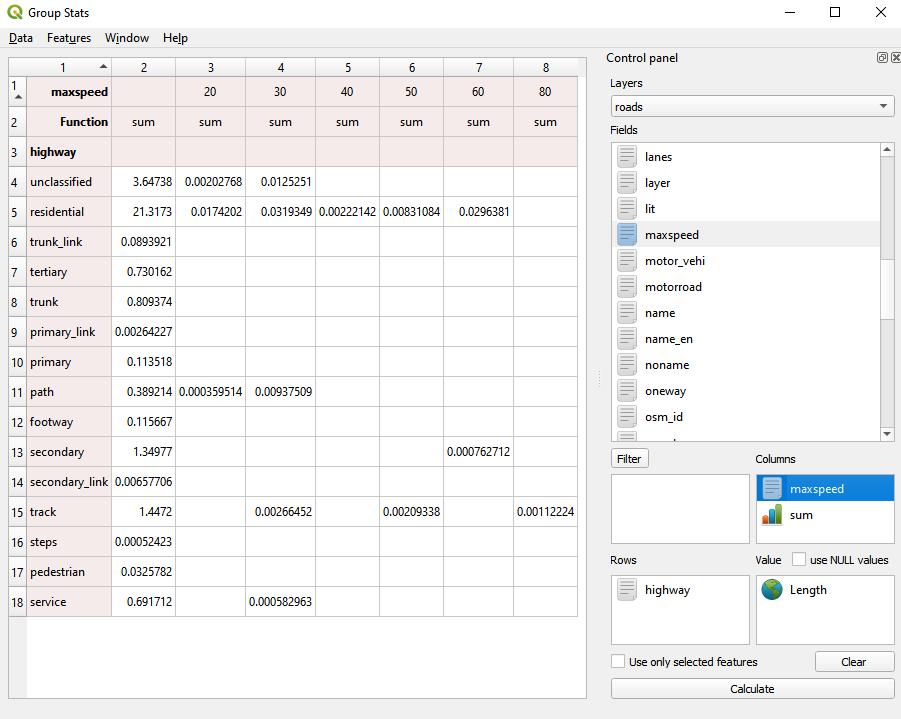 Running GroupStats on the roads layer