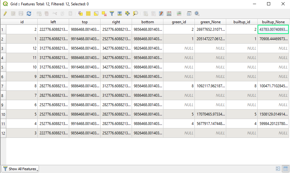 Attribute table of the grid10km vector layer containing the total areas for green and built-up spaces