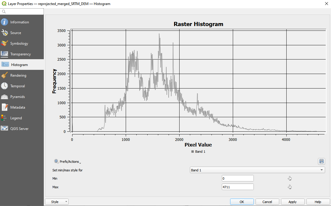 Zooming in on the DSM_mosaic_21037 computed histogram