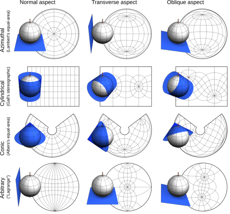 Aspects of a map projection