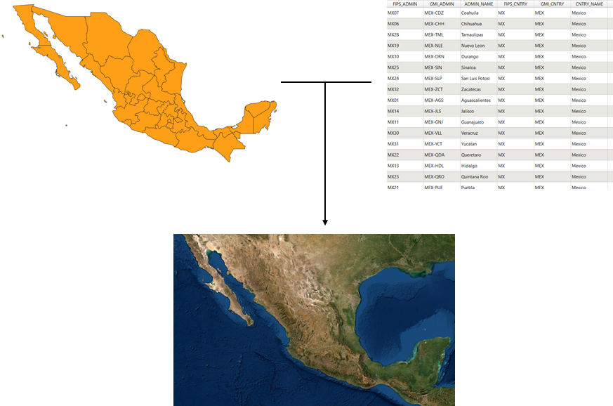 Spatial data model