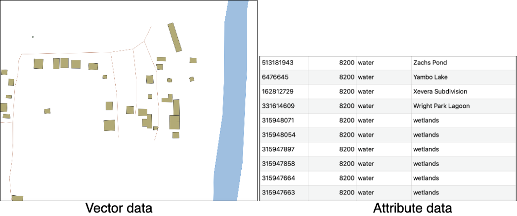 vector data with attribute table