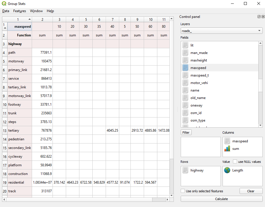 Running GroupStats on the roads layer