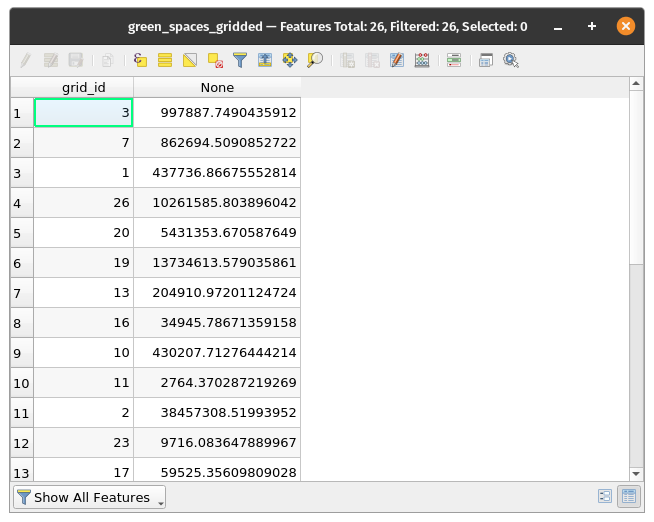 The green_spaces_gridded CSV attribute table