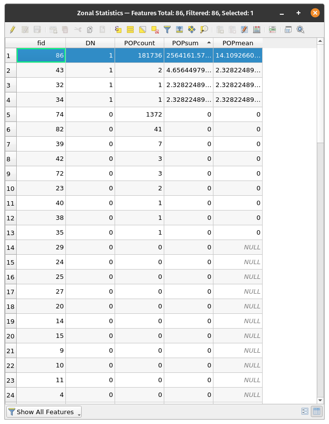 Resulting vector layer of Zonal Statistics