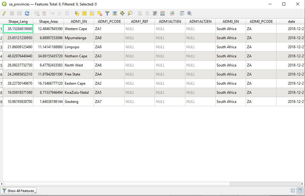 Attribute table