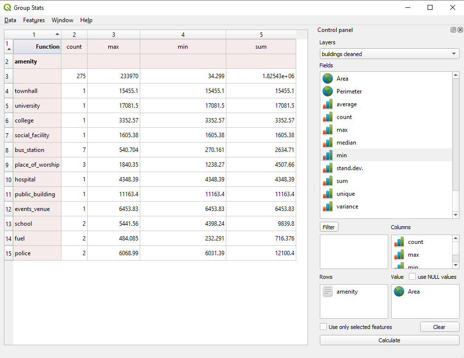 Running GroupStats on the building layer