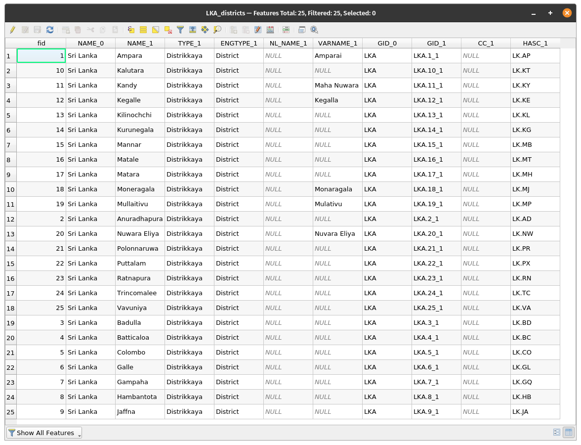 Attribute table