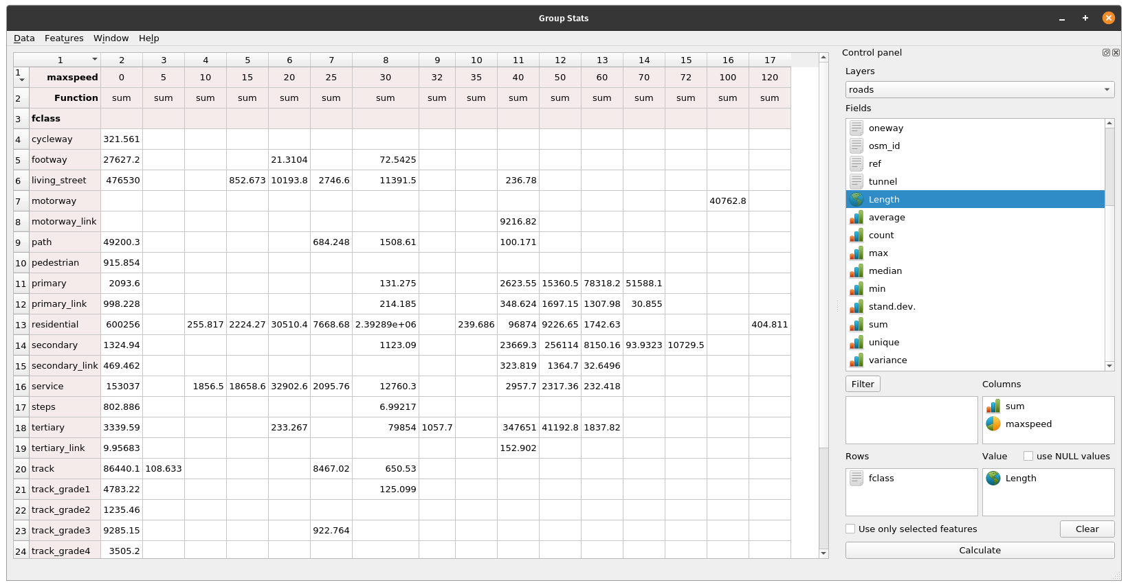 Running GroupStats on the roads layer