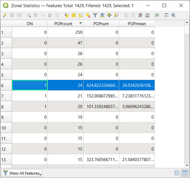 Kết quả của Zonal Statistics