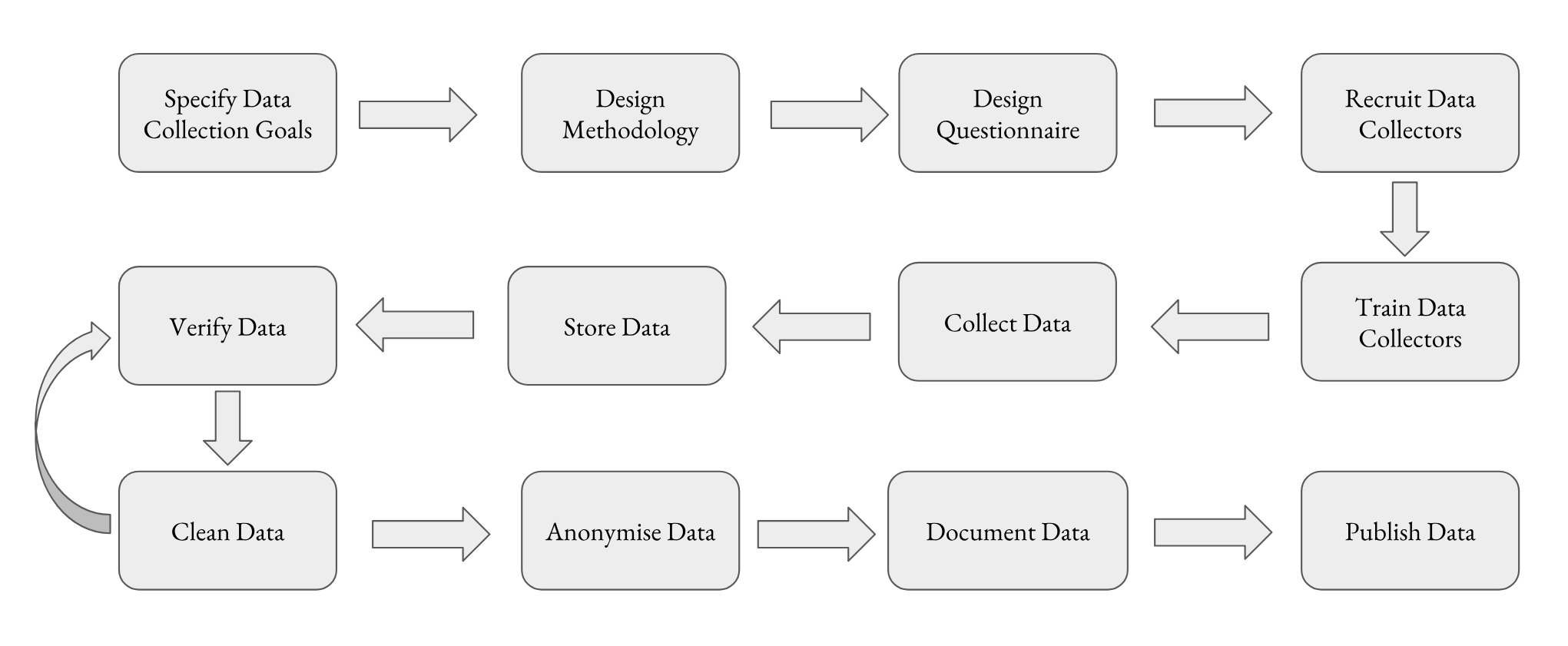 #LGTI Data Course