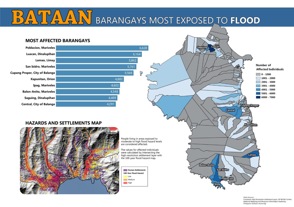 Bataan Barangays Most Exposed to Flood
