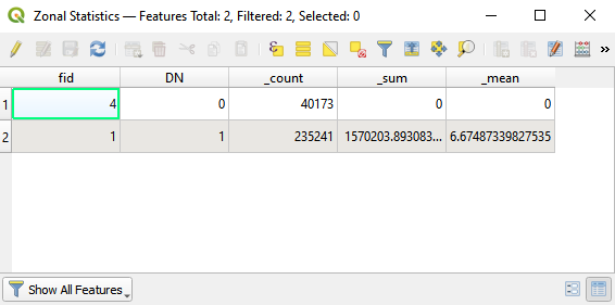 Resulting vector layer of Zonal Statistics